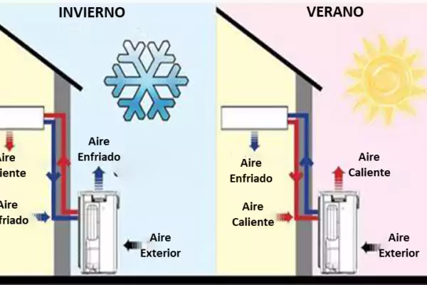 Bombas de calor Tecnología de calefacción