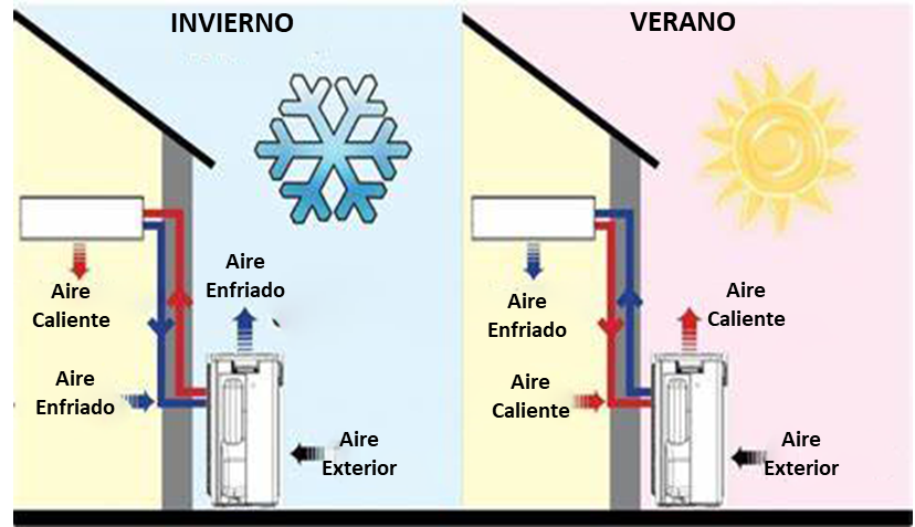 Bombas de calor Tecnología de calefacción